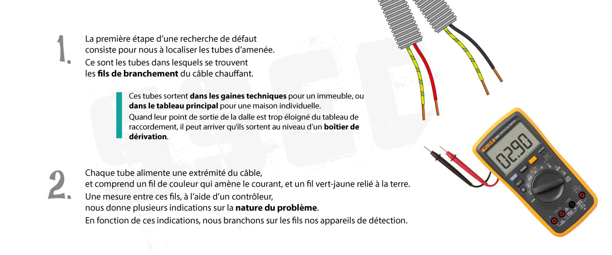 Société Savoisienne d'Exploitation de Chauffage